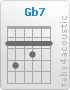 Chord Gb7 (2,4,2,3,2,2)